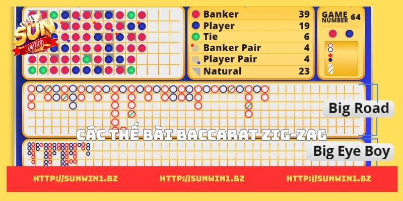 Các thế bài baccarat Zig-Zag